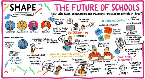 live event illustration showing key themes from day four of the future of schools event