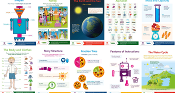 Free primary poster packs for English, maths and science